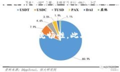   如何下载Tokenim国际版：