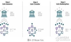 如何将Bitz提币到TokenIm钱包